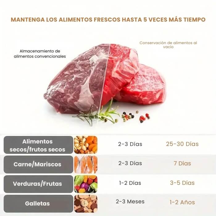 Sellador de alimentos