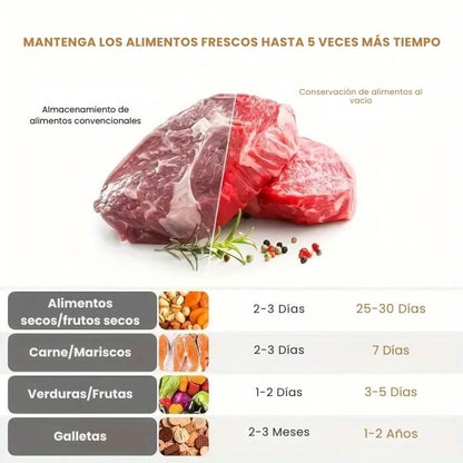 Sellador de alimentos